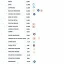Foto de Carta de Raciones