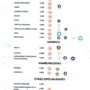 Foto de Bocadillos, Hamburguesas y otros