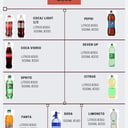 Foto de Vinos, cervezas, gaseosas, aguas saborizadas