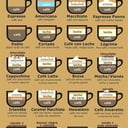 Foto de carta de café