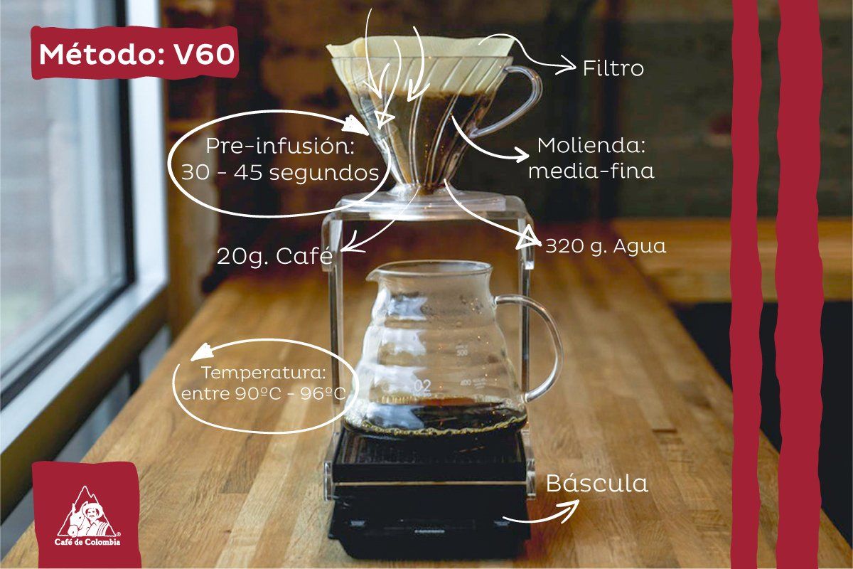 Foto de V60 filtrado recien molido 4 tazas